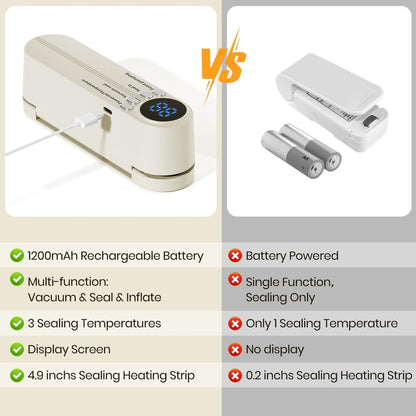 Cordless Vacuum Sealer – Extend Food Freshness for Up to 5 Times Longer