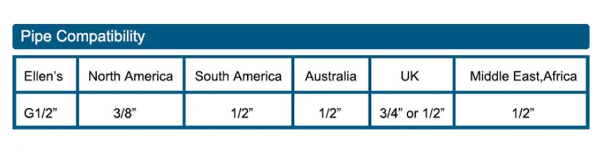 Cascade Antique Brass Basin Mixer Tap - Vintage Waterfall Bathroom Faucet