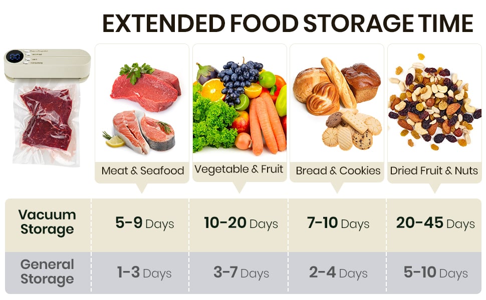 Cordless Vacuum Sealer – Extend Food Freshness for Up to 5 Times Longer