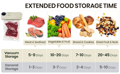 Cordless Vacuum Sealer – Extend Food Freshness for Up to 5 Times Longer